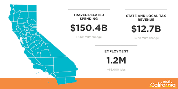 VISIT CA INFOGRAPHIC
